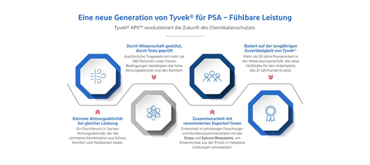 DE_Infographic1 DE_Infographic1